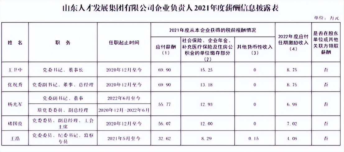 山东省国企工资最高多少,山东省国企负责人薪酬标准