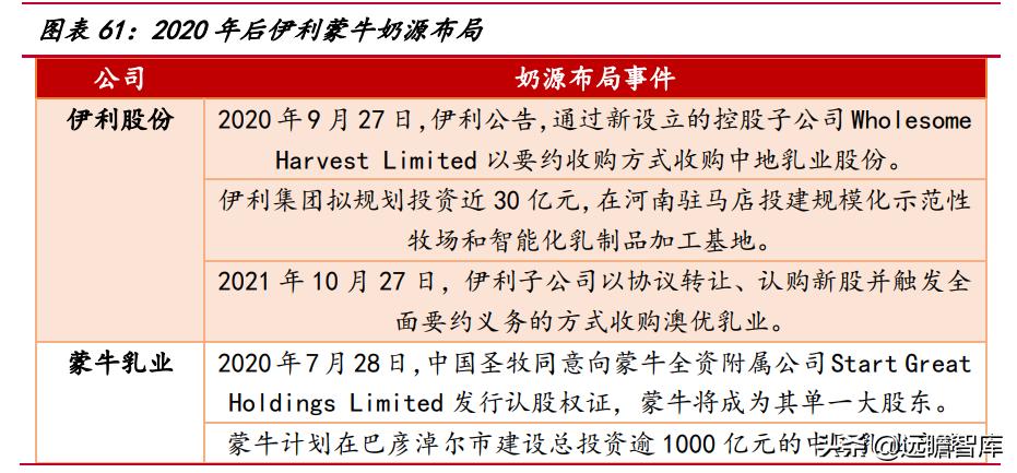 谁和蒙牛双双挺进全球乳业10强,蒙牛伊利全球乳业10强