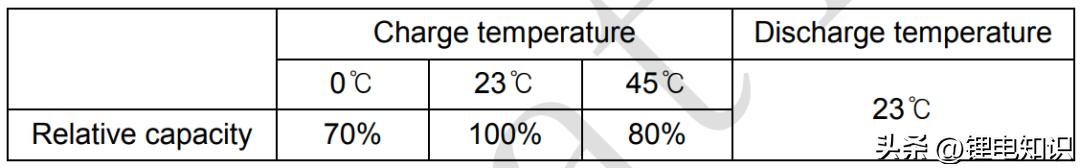 宁德时代和比亚迪电池厂家,比亚迪电池与宁德时代电池技术