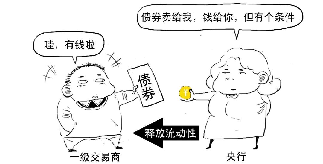 央行加量不加价？MLF和逆回购到底啥意思？