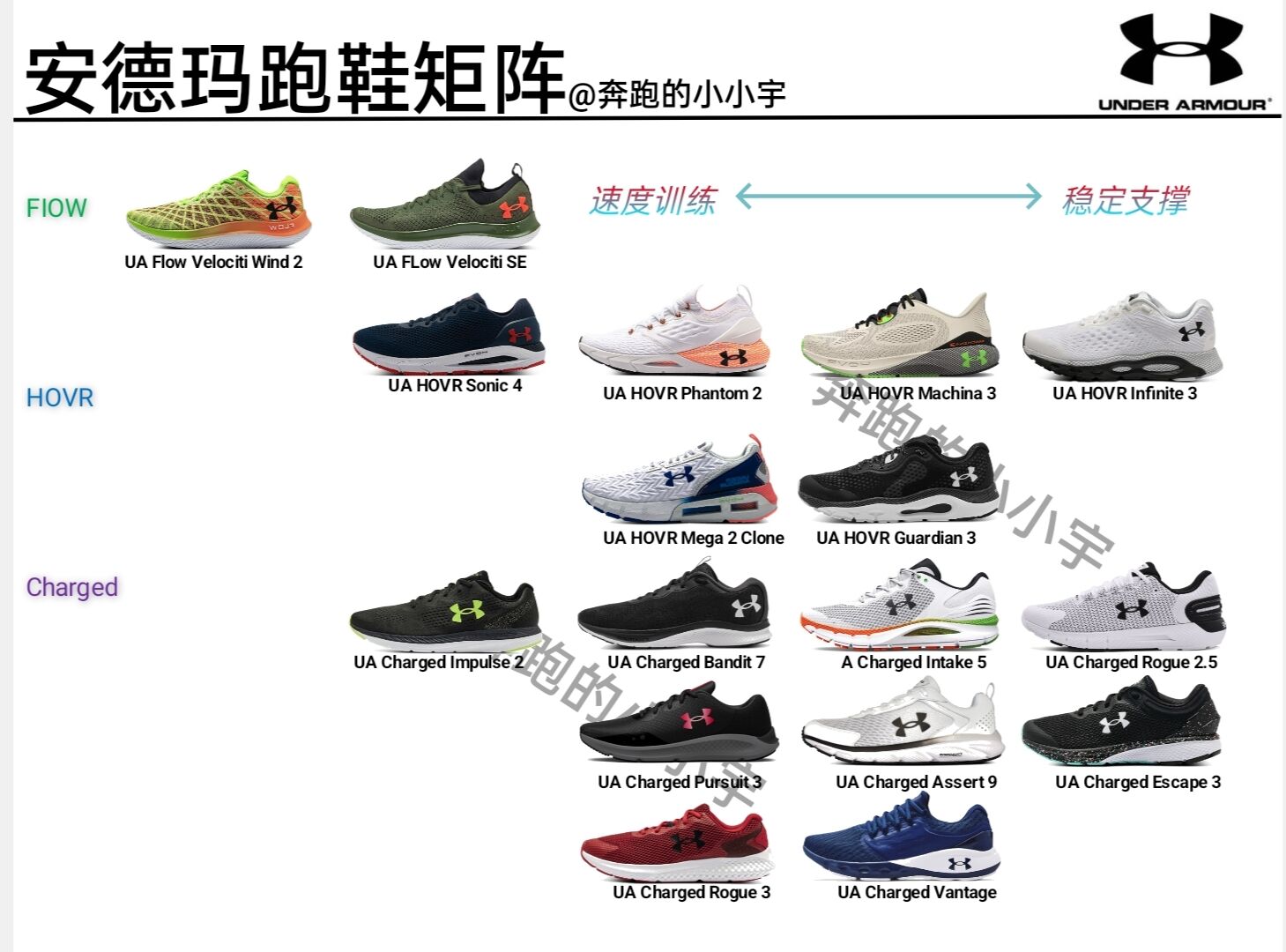 安德玛跑鞋hovrphantom3测评,安德玛跑鞋怎么选