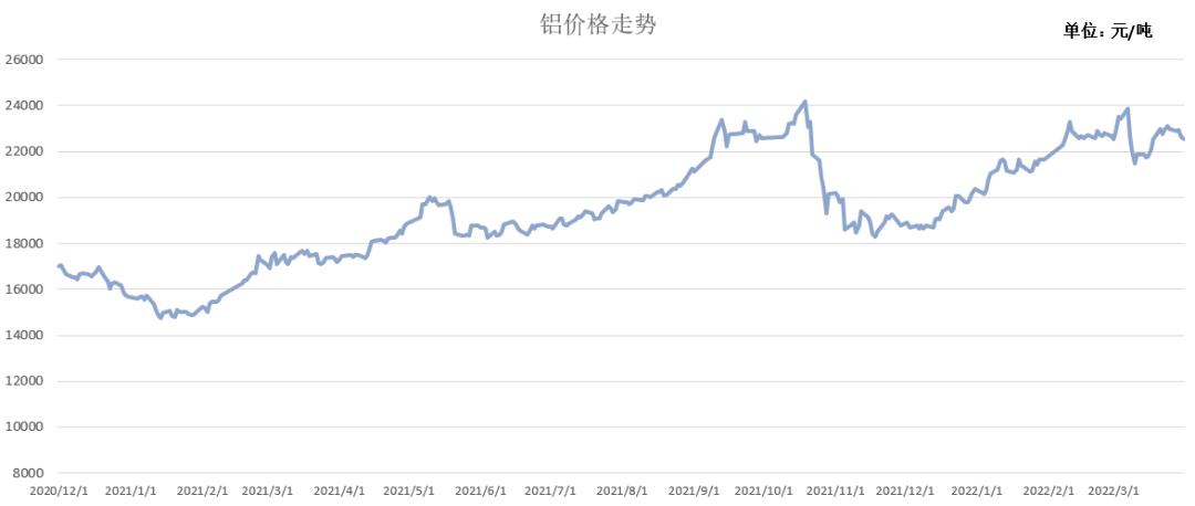 格力中央空调涨价最新通知,中央空调价格暴跌原因是什么呢