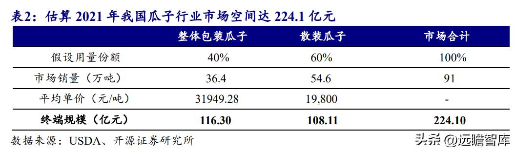 洽洽瓜子产品定位及目标市场,洽洽食品旗舰每日坚果