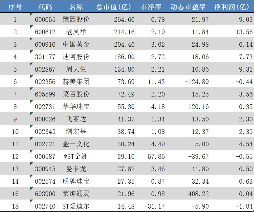 姝︽眽鏂伴噾鐝犲疂棣栭グ鏈夐檺鍏徃,绂忓缓鏈濋槼鐝犲疂棣栭グ鏈夐檺鍏徃