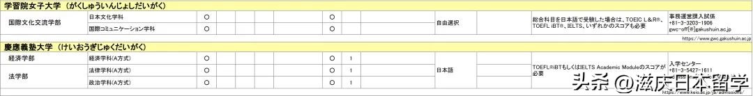 在日本读语言学校没考上能回国吗,不在学校学习日语可以报考日语吗