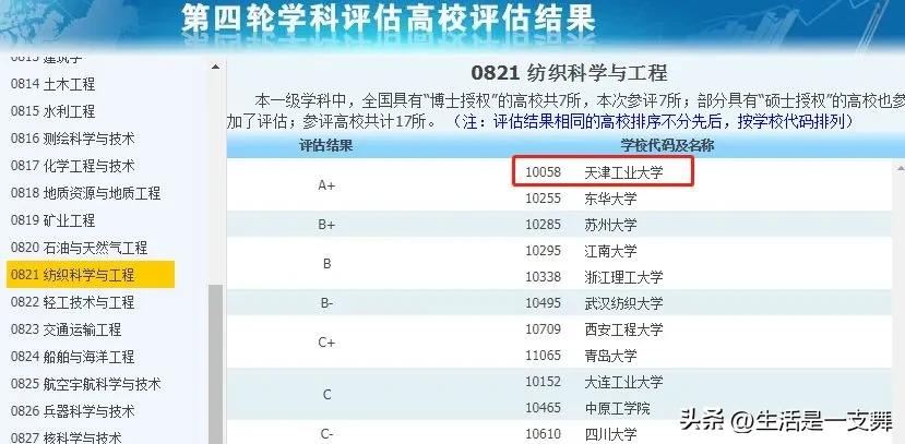 双非普通院校网络安全专业,这些双非高校却拥有a类王牌专业