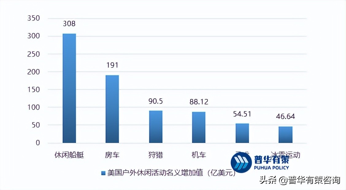 2018中国户外用品市场报告,户外用品市场趋势
