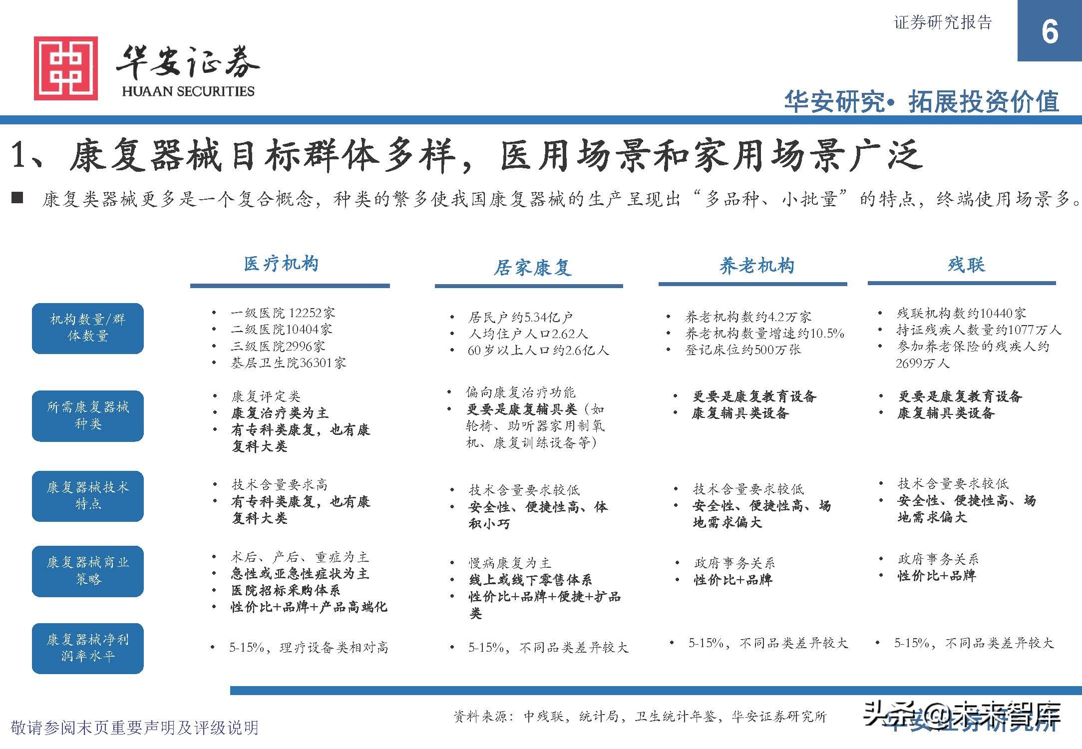 康复医疗设备市场前景,康复医疗器械趋势