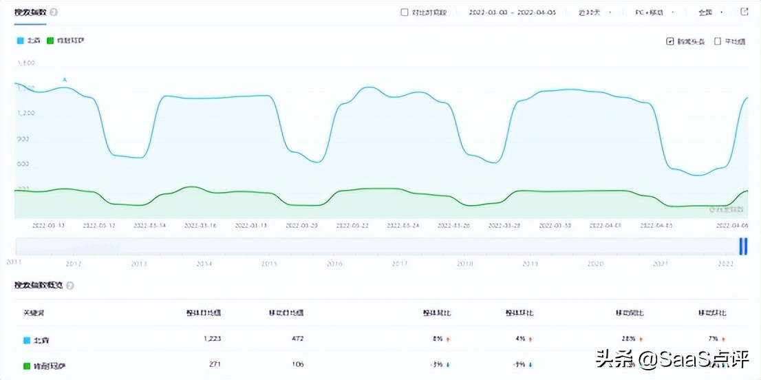 肯耐珂萨是正规公司吗,肯耐珂萨跟北森比较