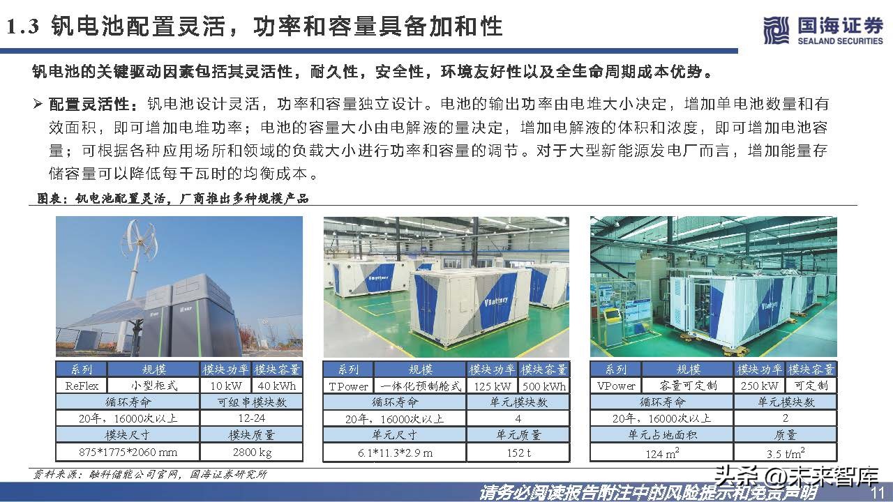 钒钛电池发展趋势,钒电池储能市场未来展望