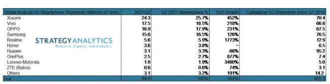 华为5g手机排行榜2019前十名,5g目前最好手机排名华为
