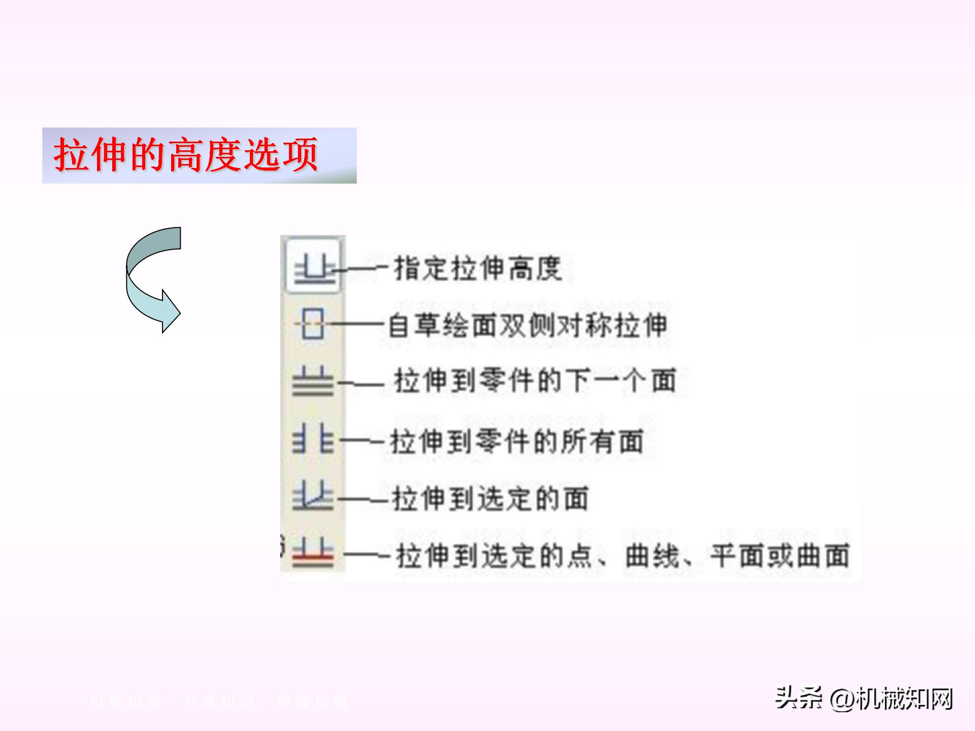 proe模型树中如何显示全部特征,proe中如何复制特征到新建零件中