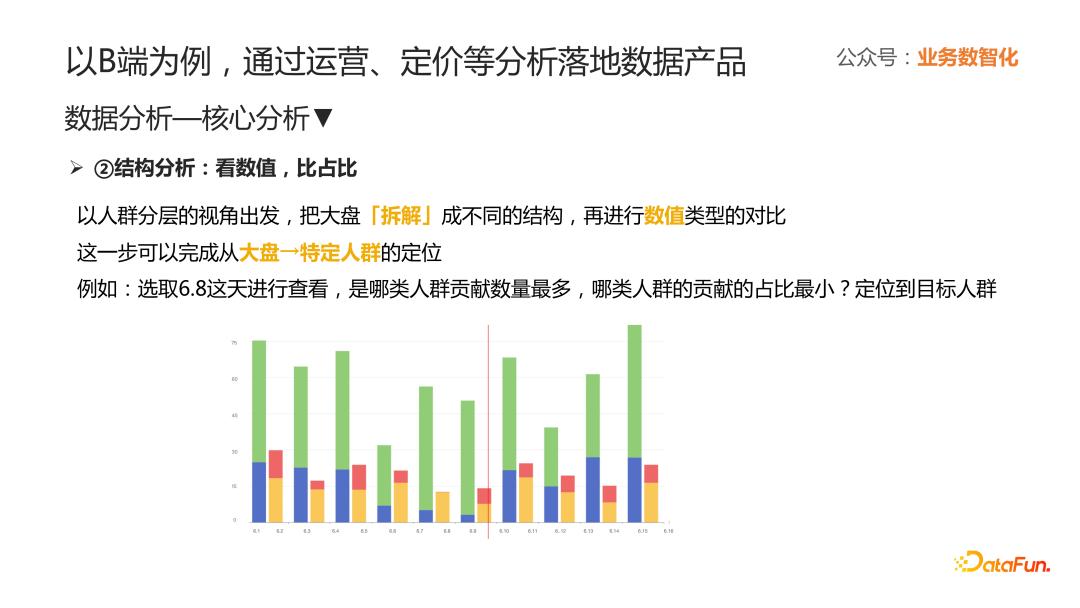 o2o平台搭建,o2o行业运营