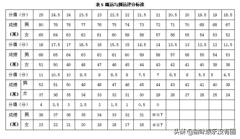 赤峰二中篮球特长生录取名单,赤峰二中体育特长生足球