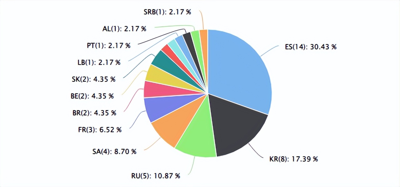 速卖通新上架产品折扣设置操作 (速卖通低价产品如何选择物流)