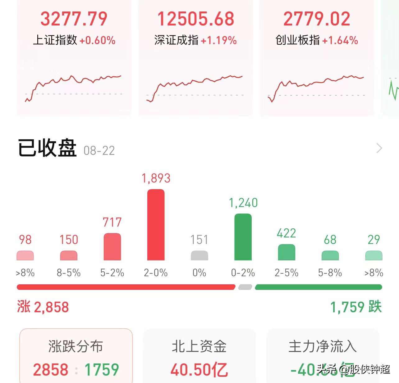 a股明天大盘走势与什么有关,今日a股上涨原因分析