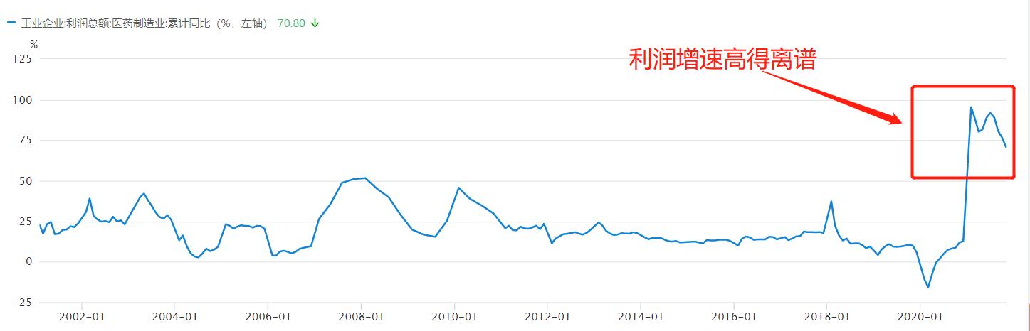 医药、半导体市盈率这么低，为什么一直跌？投资大师这样用市盈率