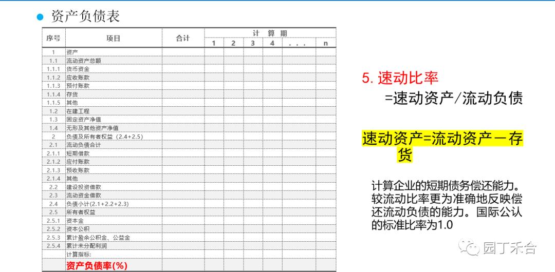 咨询方法及技巧,咨询方法与实务
