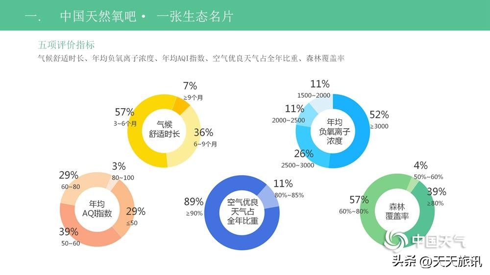 河南景点森林氧吧,河南五地入选中国天然氧吧
