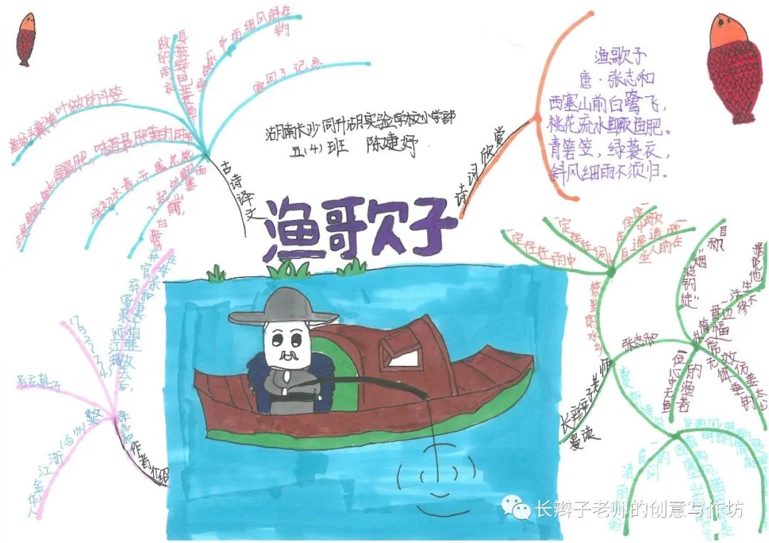 7年级上册古诗思维导图带画,古诗文鉴赏答题模板思维导图