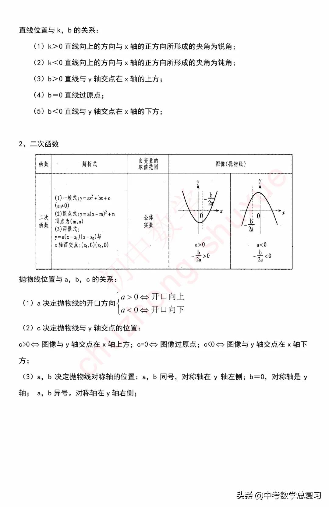 中考数学代数复习的6条建议,中考数学代数的基本概念