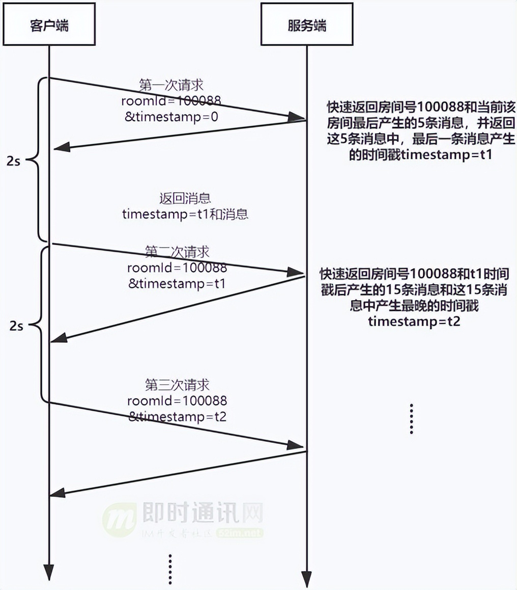 直播系统聊天技术,八：vivo直播系统中IM消息模块的架构实践