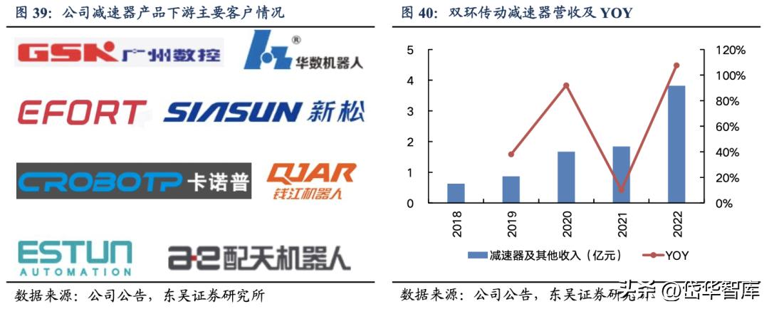 智能制造工业机器人龙头,双环传动嘉兴精密制造有限公司