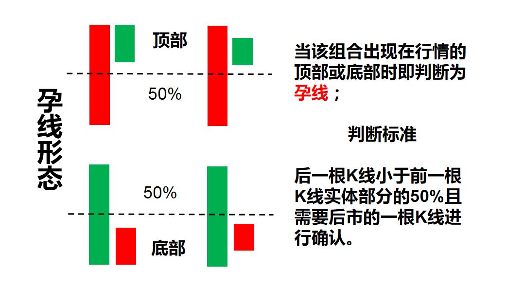 k线里的秘密,亿启阿荣年k线隐藏的秘密