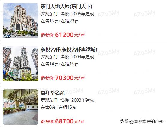 罗湖区小学排名2020完整,罗湖区小学排名2019