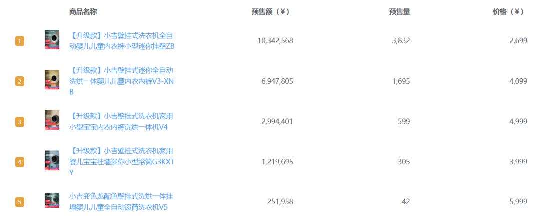 全网排名前十的护手霜品牌,2022年护手霜品牌排行