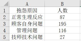 拟合优度检验与卡方检验,频数分布的拟合优度检验
