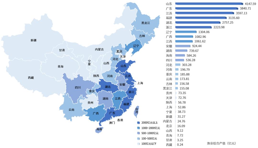 渔业业发展现状及前景,中国渔业发展思路