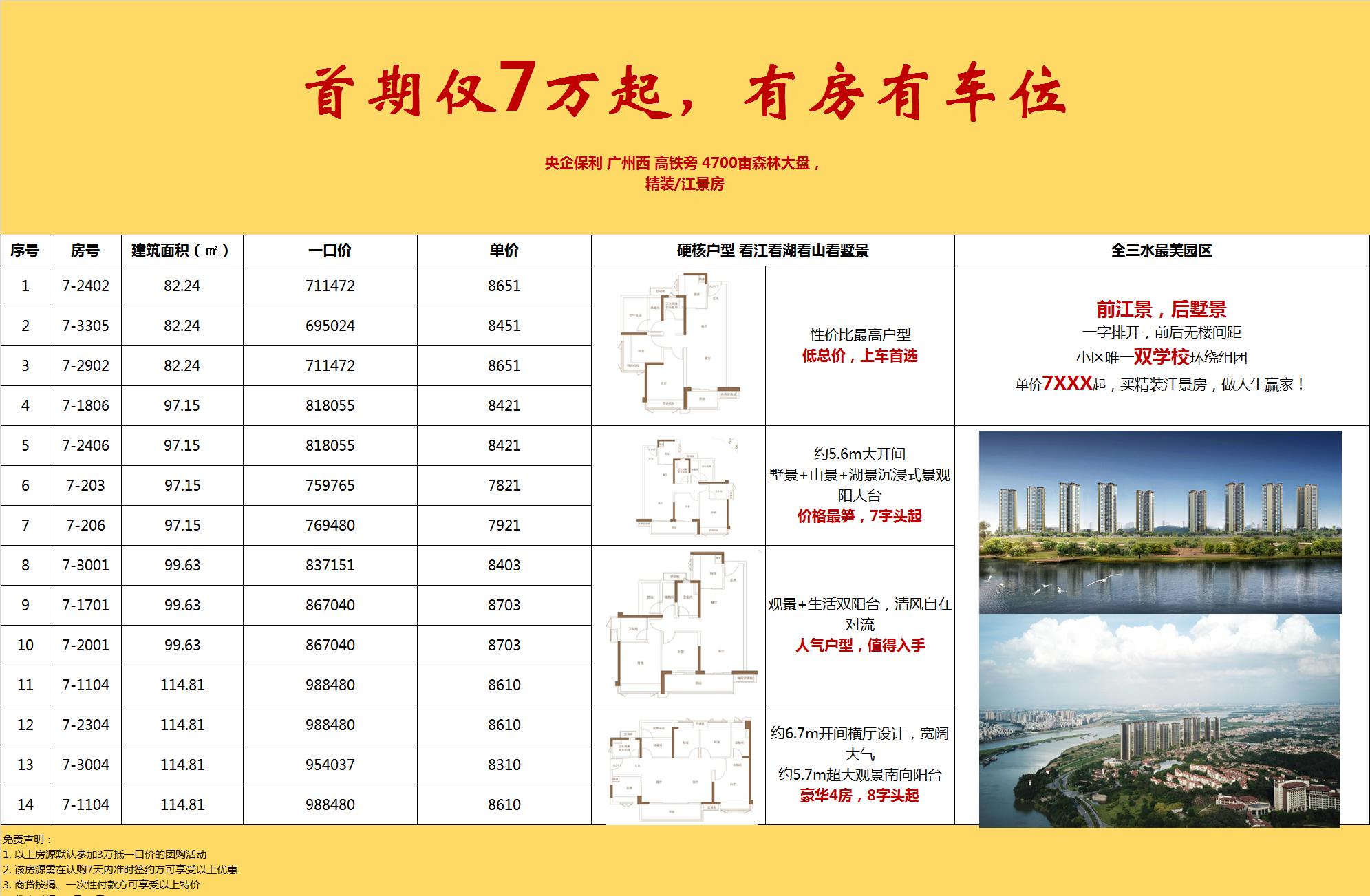 佛山三水投资房产,佛山市三水区值得买房吗