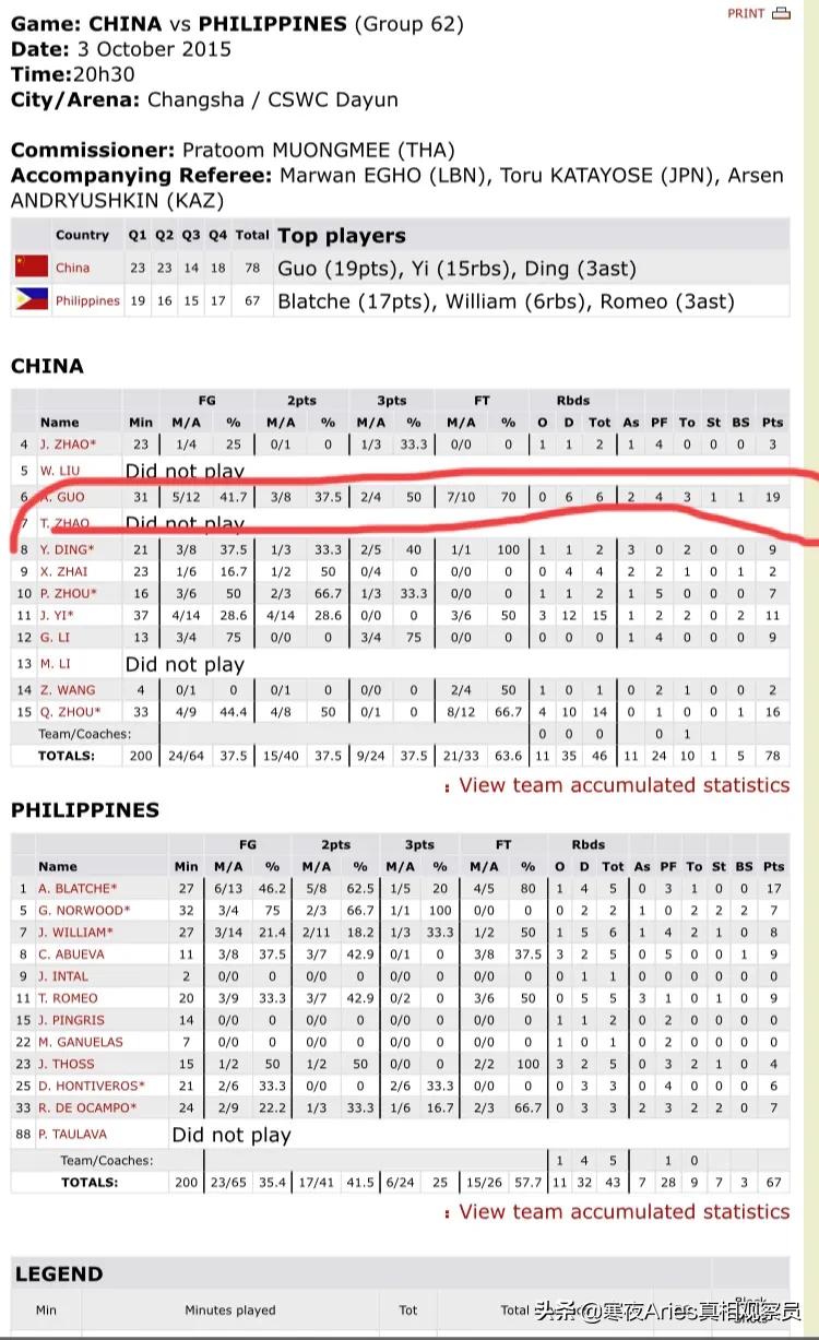 2015亚锦赛，2016奥运会，郭艾伦成名之战，最强后卫是如何炼成的