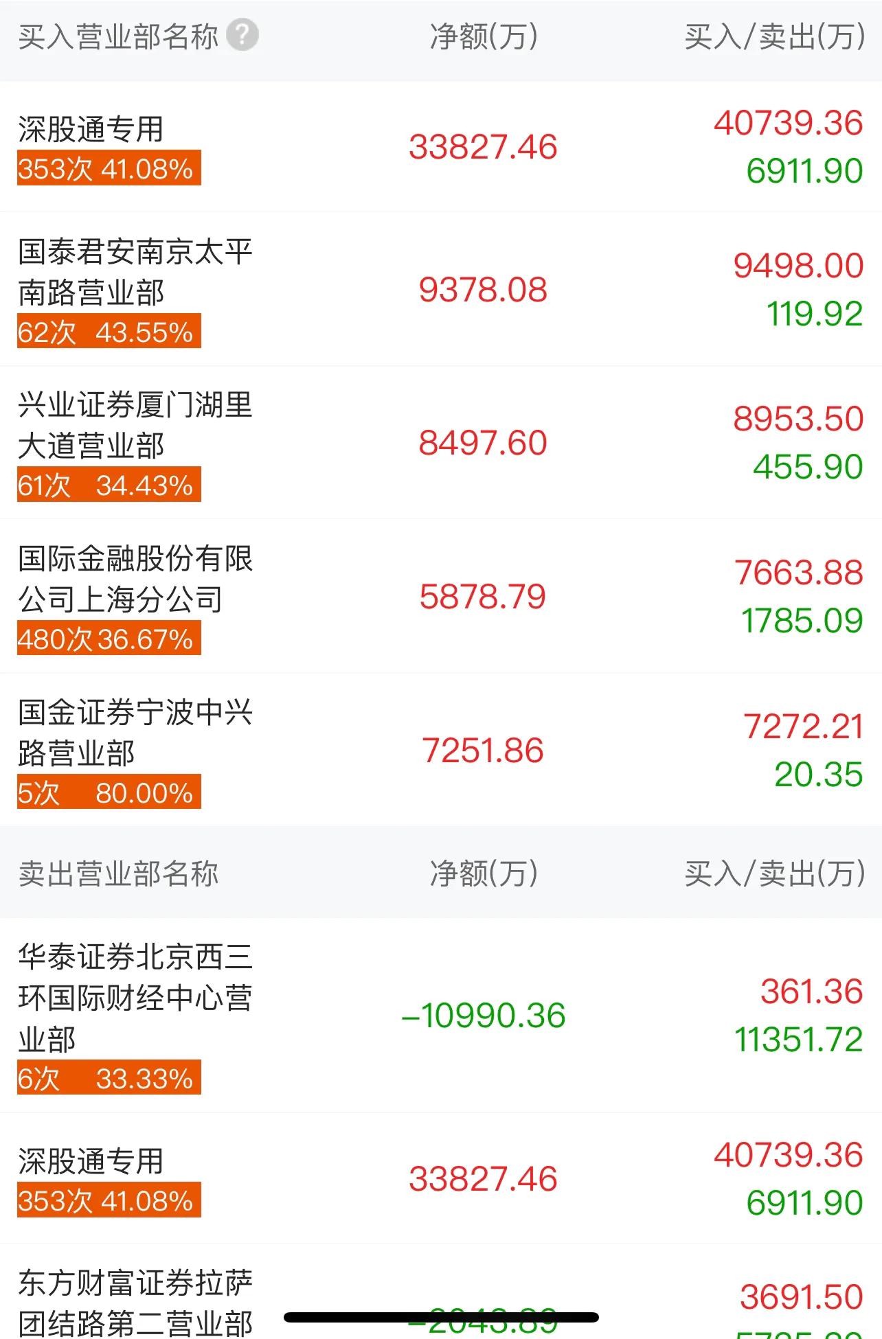 神秘资金进场！各大股吧前十热股