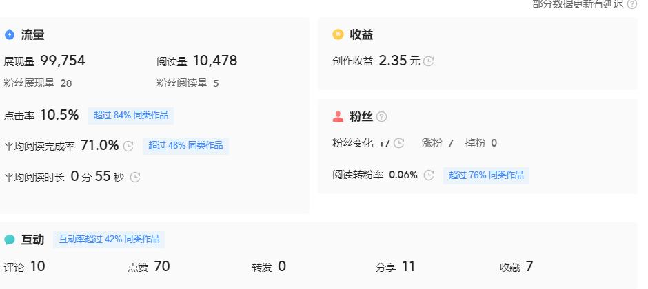 一个月赚2万元创业项目报告,月入过万的自媒体副业怎么做