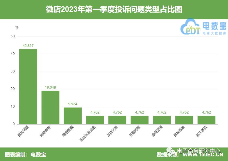电诉宝投诉未受理,电诉宝投诉靠谱吗