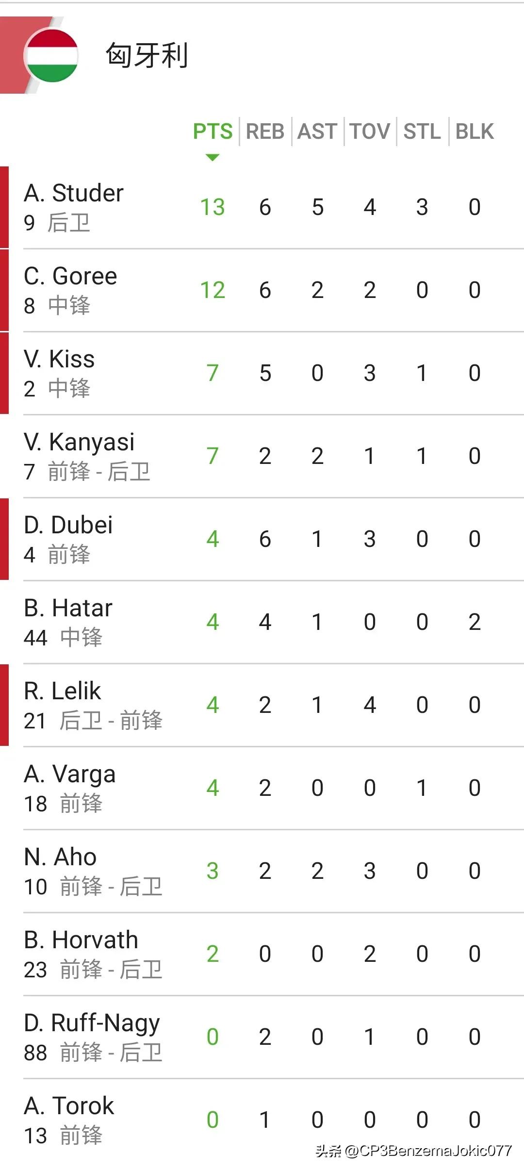 2024欧洲杯决赛女篮频道,2023年女篮欧洲杯冠军