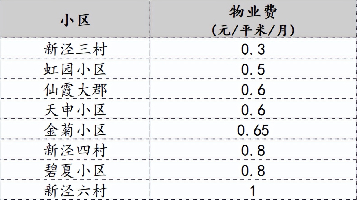 几毛钱物业费怎么赚钱,物业里面什么最挣钱