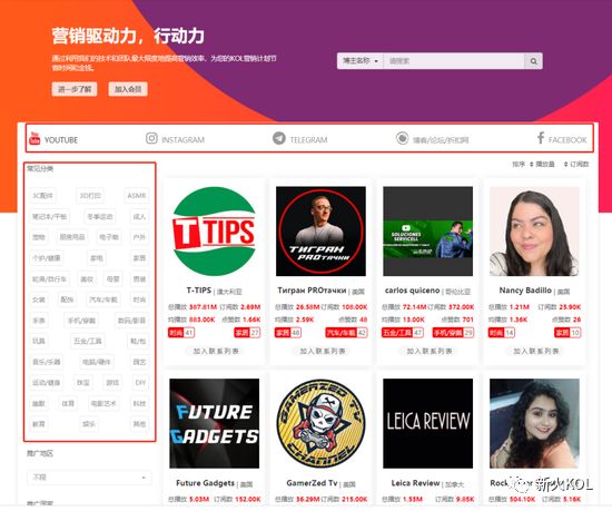 kol营销平台有哪些,kol营销平台
