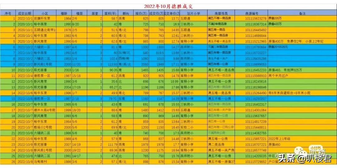 西城德胜学区好不好,北京德胜学区走势