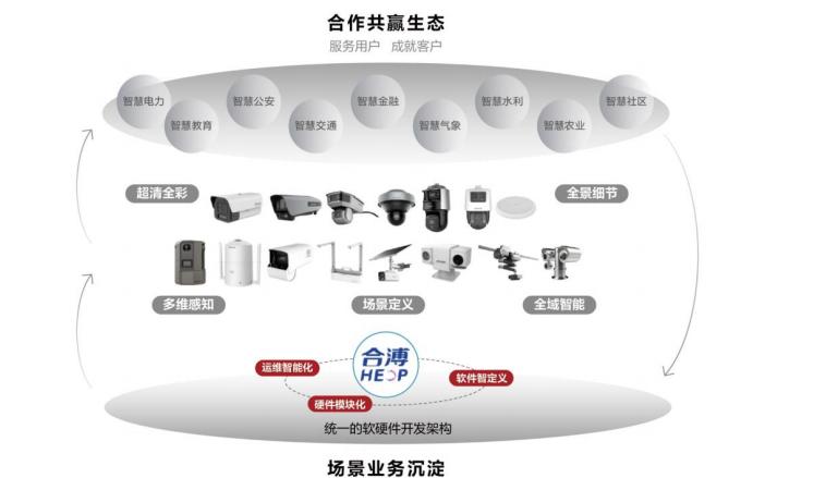 2019中国企业500强海康威视,全球安防50强海康