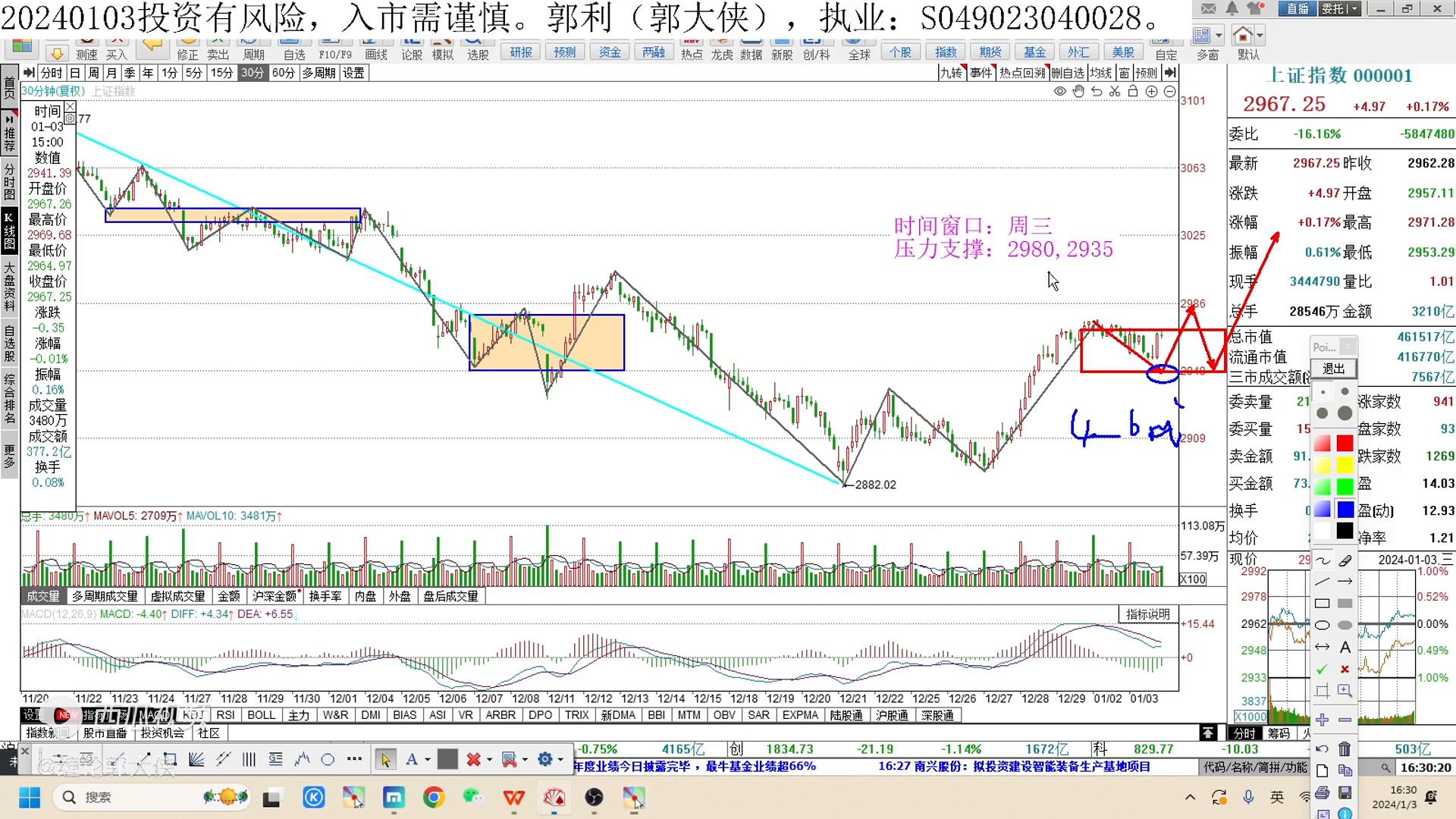 大盘下周一回调吗,大盘即将2次探底