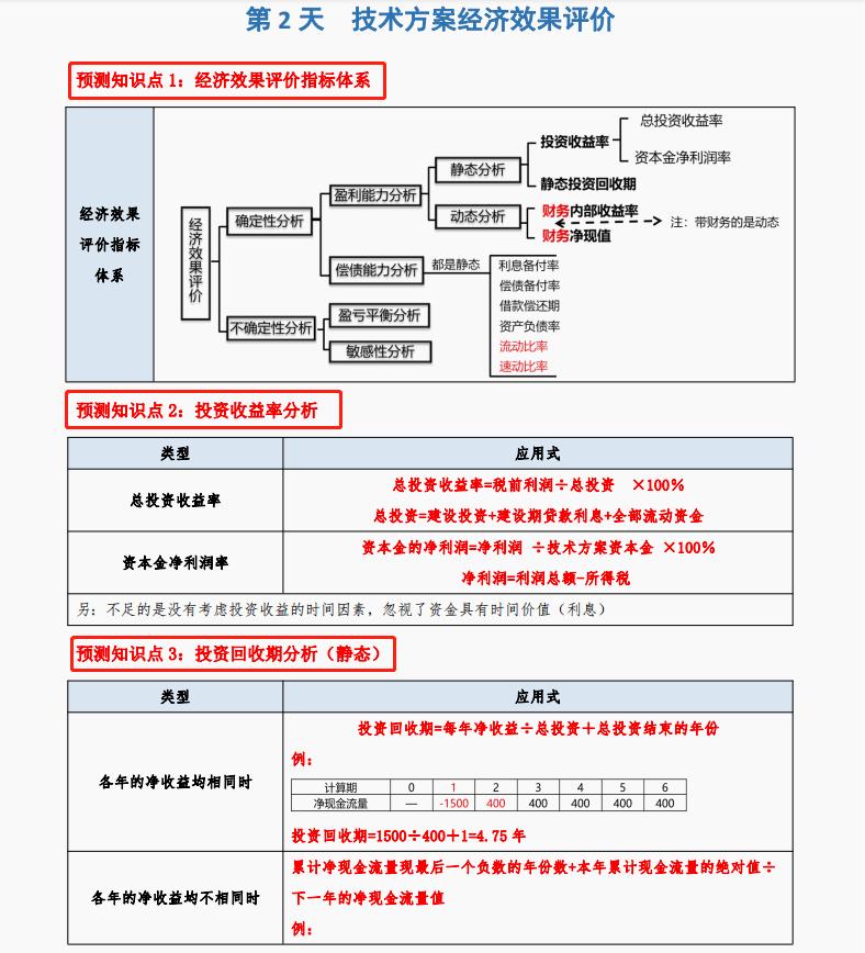 一建经济12个公式记忆口诀表,一建经济公式题型讲解