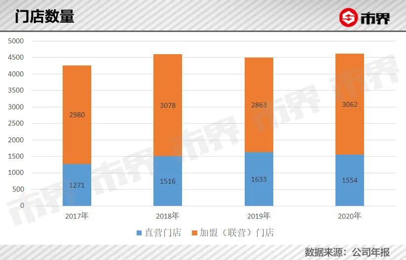为了赚95后的钱，太平鸟什么都敢干
