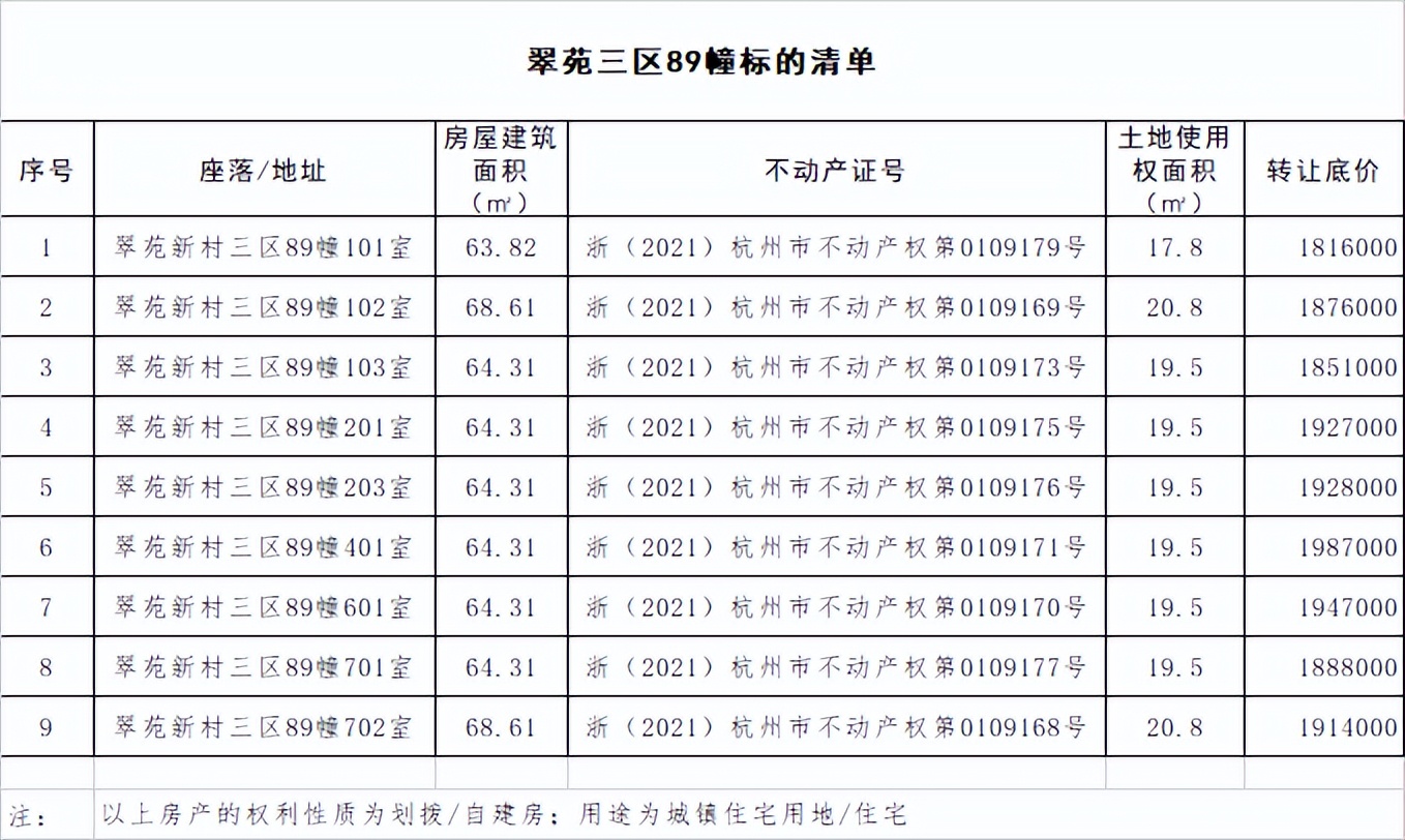 倒挂5000元/㎡，新政后的捡漏机会来了