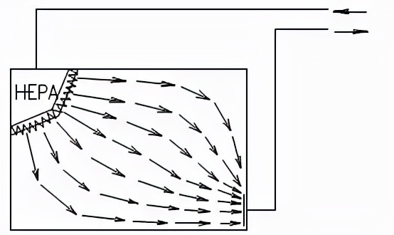 gmp制药净化工程怎么样,gmp洁净空调系统技术要求