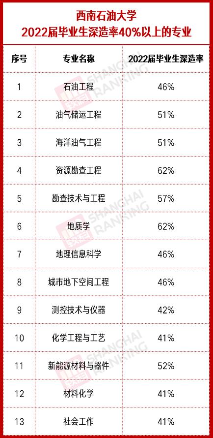 西南石油大学怎么样？好不好？区位优势与实力它都有