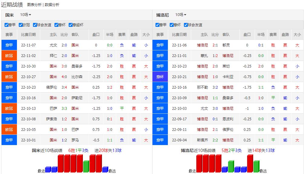 竞彩足球今日实单推荐纽卡斯尔,11.27周日竞彩足球实单推荐