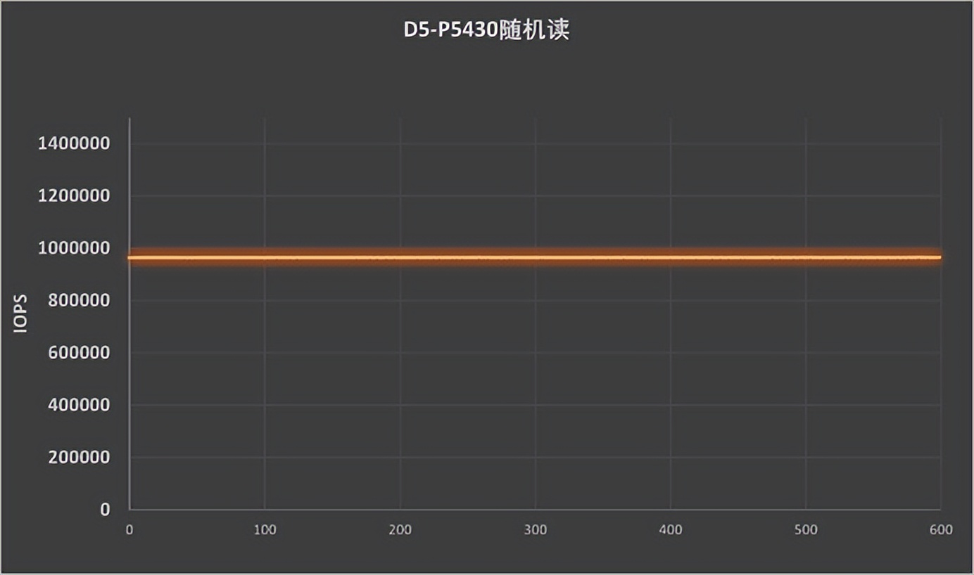 我们直接给QLCSSD开挂了……